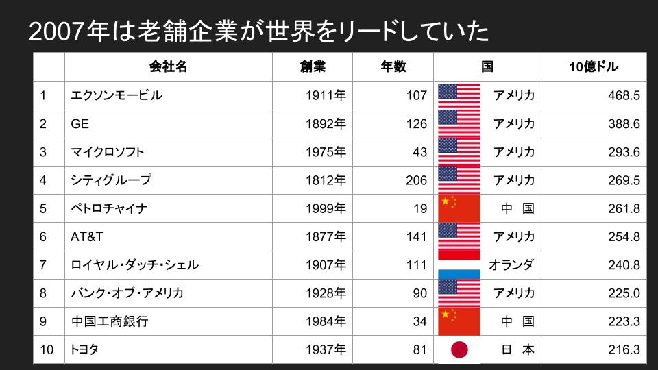 社会に出てバカになる日本人 社会人の勉強時間は平均7分 お前らもっと勉強しろ 黒坂岳央の超 英語ブログ 英語多読サイト