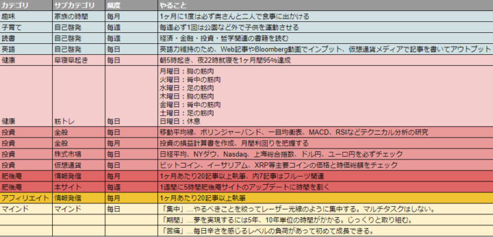 無料ツールプレゼント どうすれば英語の勉強を挫折せずに継続できる って悩む学習者へ 黒坂岳央の超 英語ブログ 英語多読サイト