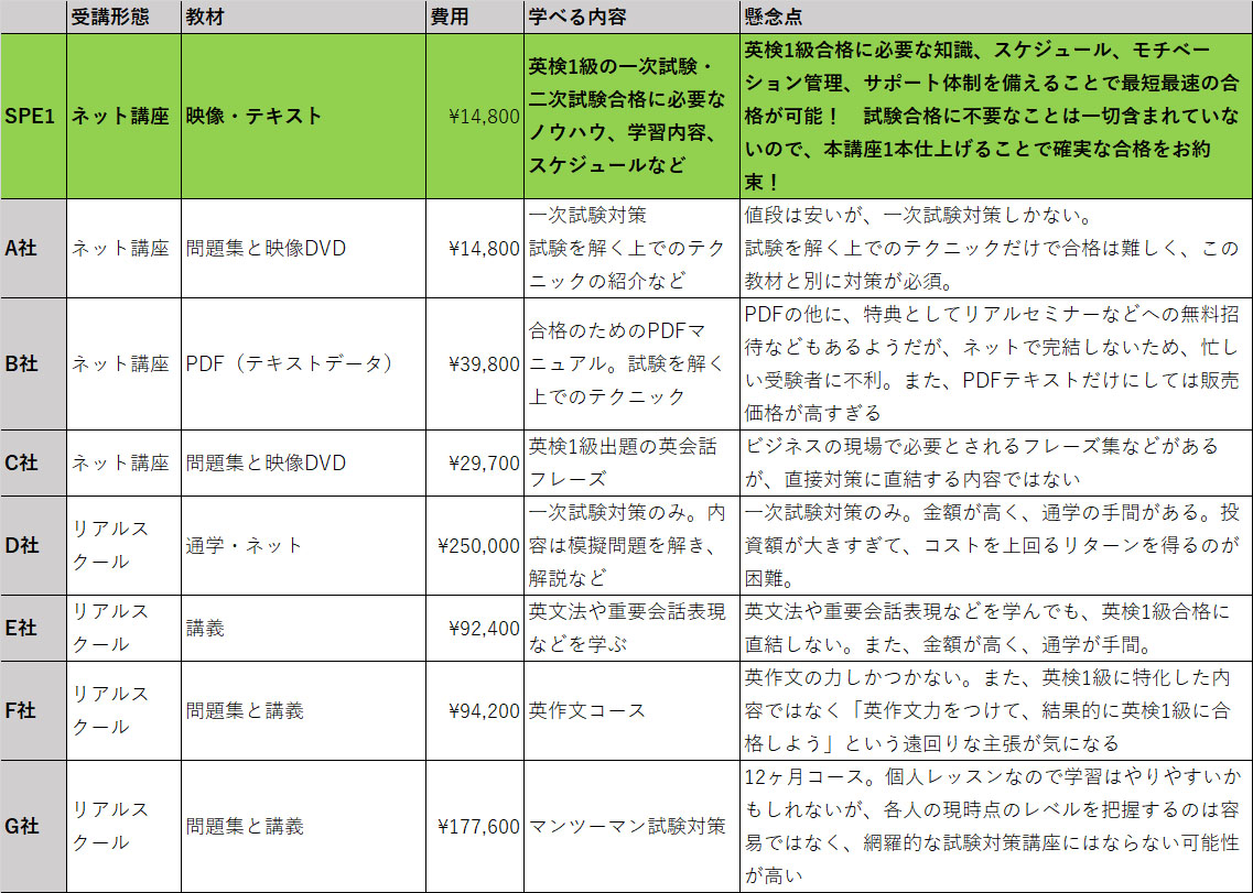 Spe1への招待 Takeokurosaka